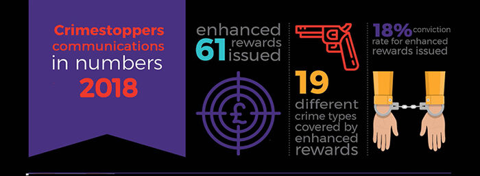 Crimestoppers in Numbers