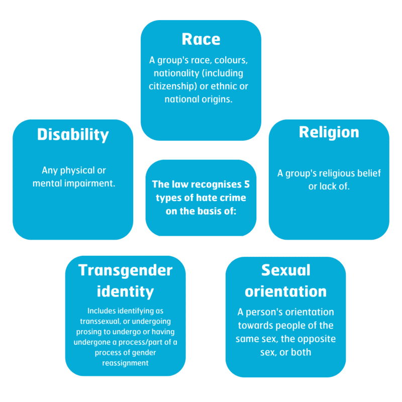 Protected characteristics
