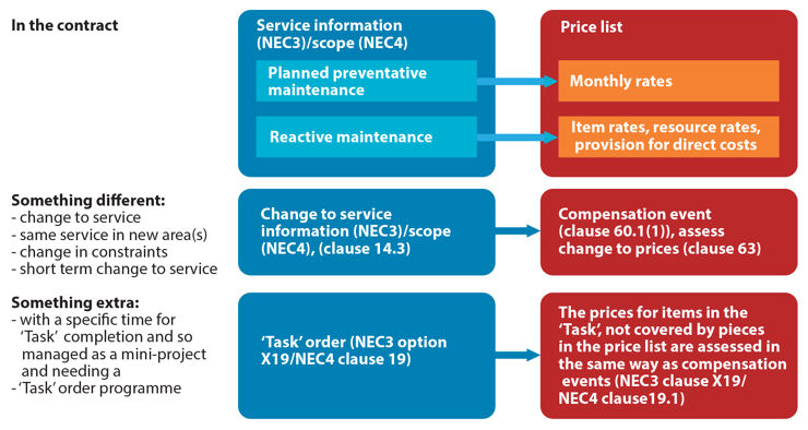 TSC – when a task is not a ‘Task’
