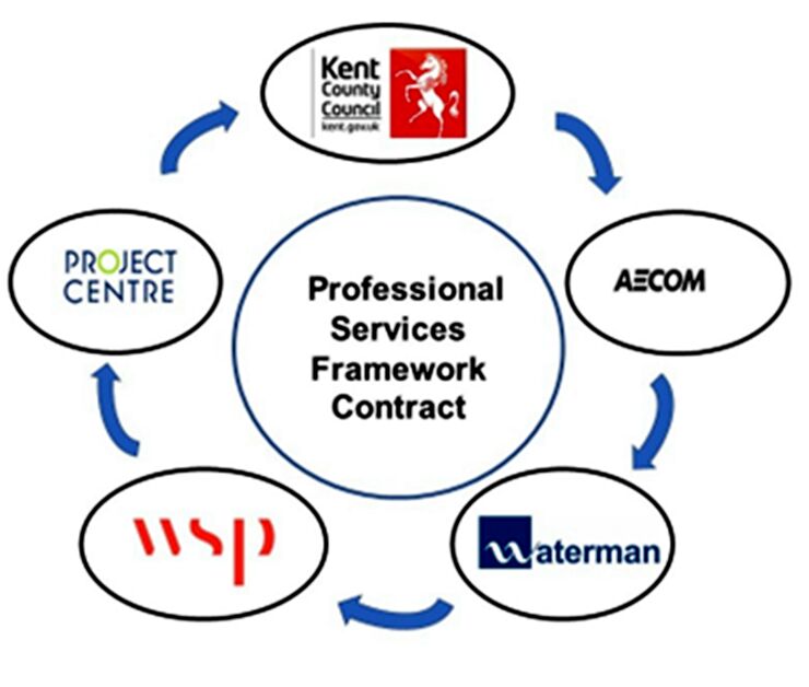 Kent County Council highway professional services framework, UK